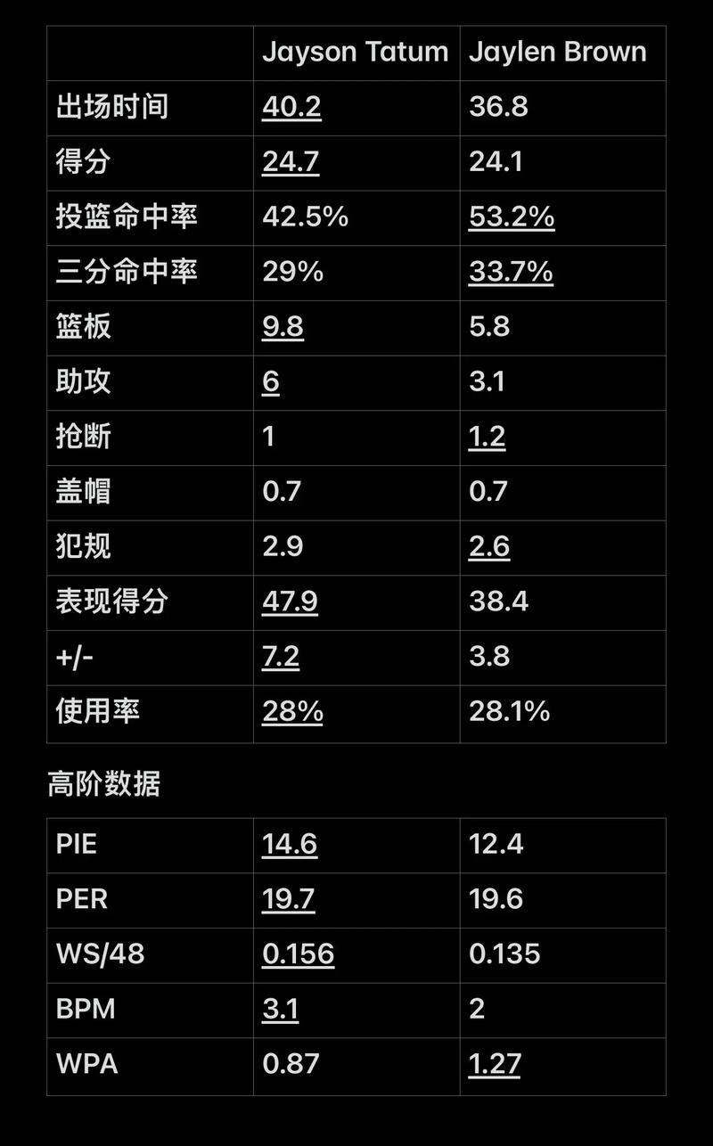 的讨论回到